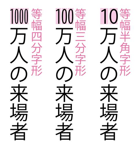 字形|字形(ジケイ)とは？ 意味や使い方